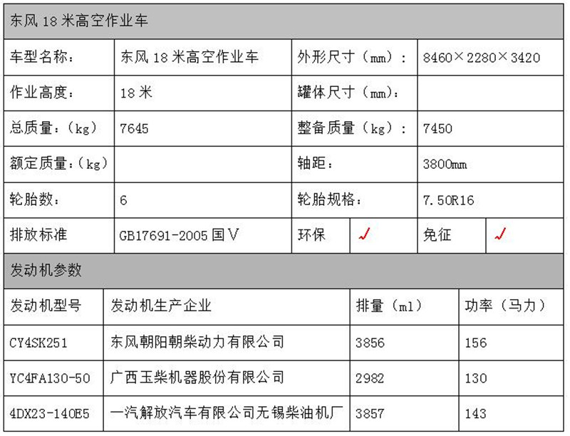 東風(fēng)18米高空作業(yè)車配置